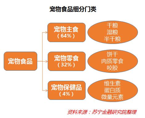 深度解码宠物经济 吸猫撸狗背后,正在崛起的千亿级生意