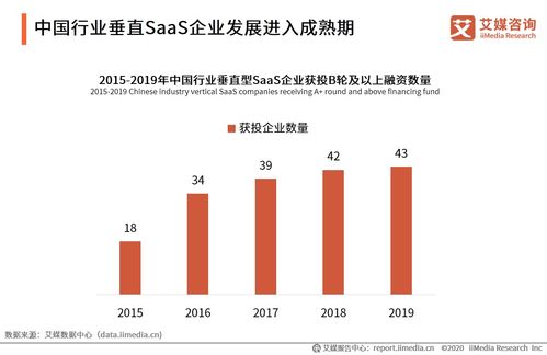 艾媒咨询 2020H1中国企业服务SaaS行业发展研究报告