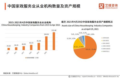 艾媒咨询 2021年中国家政服务行业发展剖析及行业投资机遇分析报告