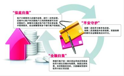 盘点民间智慧开发的多种 个性 金融产品