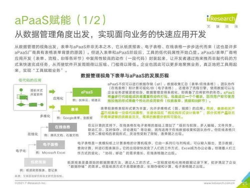 艾瑞咨询 2021年中国企业服务研究报告