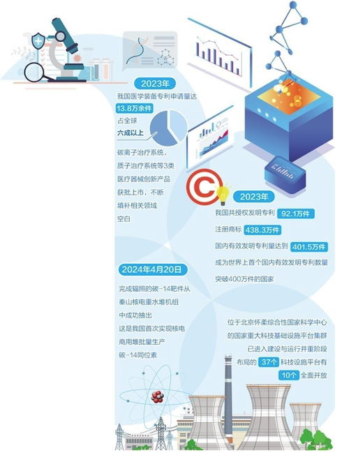 科研重器更好服务经济社会