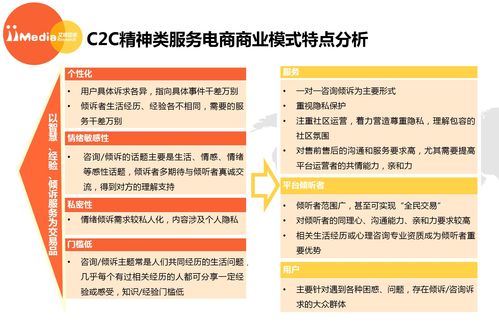 艾媒报告 2017上半年中国精神类服务电商市场研究报告
