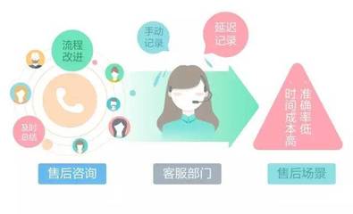 智齿客服行业解决方案-教育培训篇(售后场景)