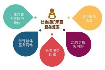有困难大胆求助！里水‘社会救助服务网络平台’集结多方资源为您排忧解难