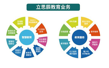 立思辰2016年营收分析 教育业务成核心驱动力